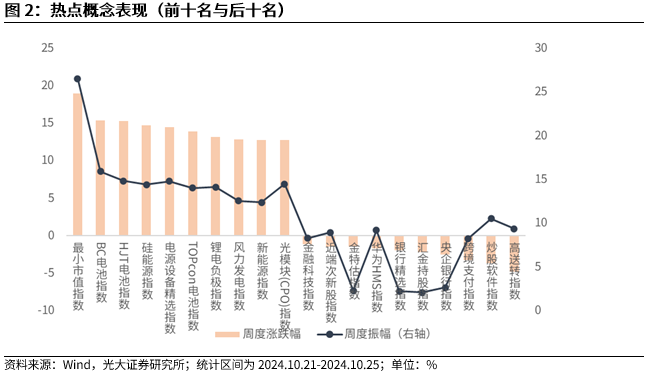 【光大金工】上涨斜率或改变，密切关注量能变化——金融工程市场跟踪周报20241110-第3张图片-山东威力重工