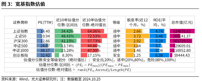 【光大金工】上涨斜率或改变，密切关注量能变化——金融工程市场跟踪周报20241110-第4张图片-山东威力重工