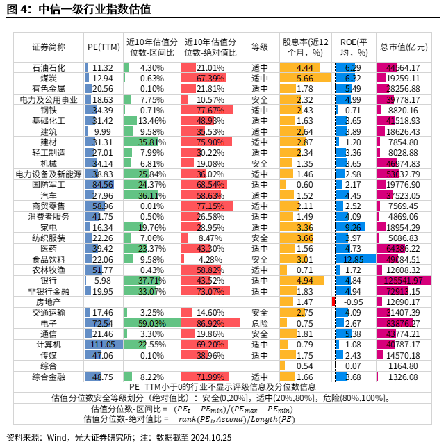 【光大金工】上涨斜率或改变，密切关注量能变化——金融工程市场跟踪周报20241110-第5张图片-山东威力重工