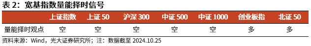 【光大金工】上涨斜率或改变，密切关注量能变化——金融工程市场跟踪周报20241110-第6张图片-山东威力重工