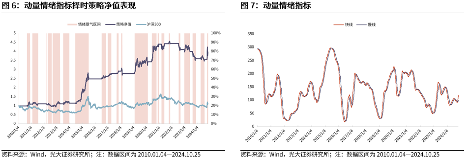 【光大金工】上涨斜率或改变，密切关注量能变化——金融工程市场跟踪周报20241110-第8张图片-山东威力重工