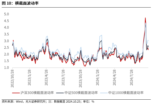 【光大金工】上涨斜率或改变，密切关注量能变化——金融工程市场跟踪周报20241110-第10张图片-山东威力重工