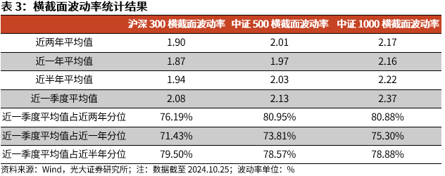 【光大金工】上涨斜率或改变，密切关注量能变化——金融工程市场跟踪周报20241110-第11张图片-山东威力重工