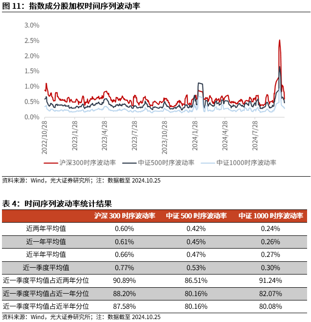 【光大金工】上涨斜率或改变，密切关注量能变化——金融工程市场跟踪周报20241110-第12张图片-山东威力重工