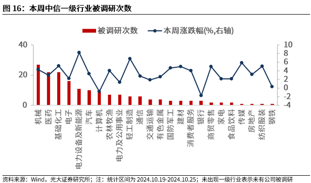 【光大金工】上涨斜率或改变，密切关注量能变化——金融工程市场跟踪周报20241110-第14张图片-山东威力重工