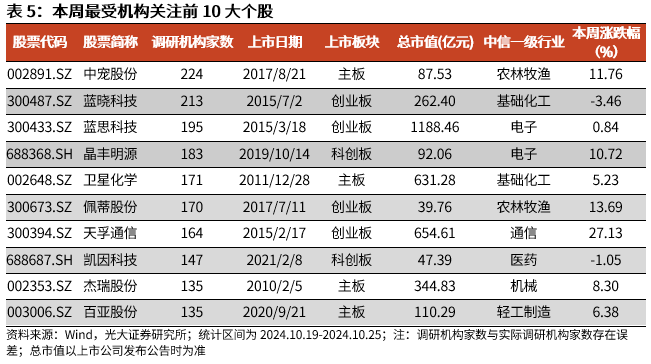 【光大金工】上涨斜率或改变，密切关注量能变化——金融工程市场跟踪周报20241110-第15张图片-山东威力重工