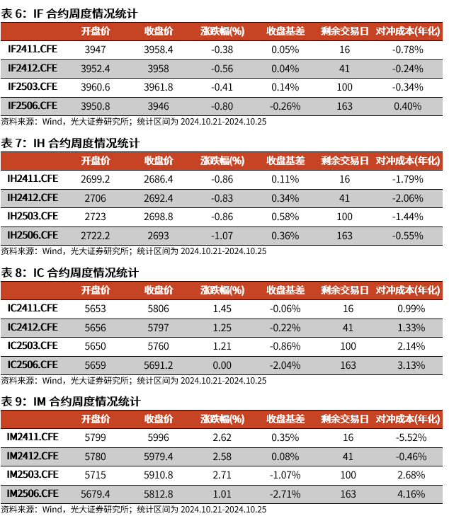 【光大金工】上涨斜率或改变，密切关注量能变化——金融工程市场跟踪周报20241110-第16张图片-山东威力重工