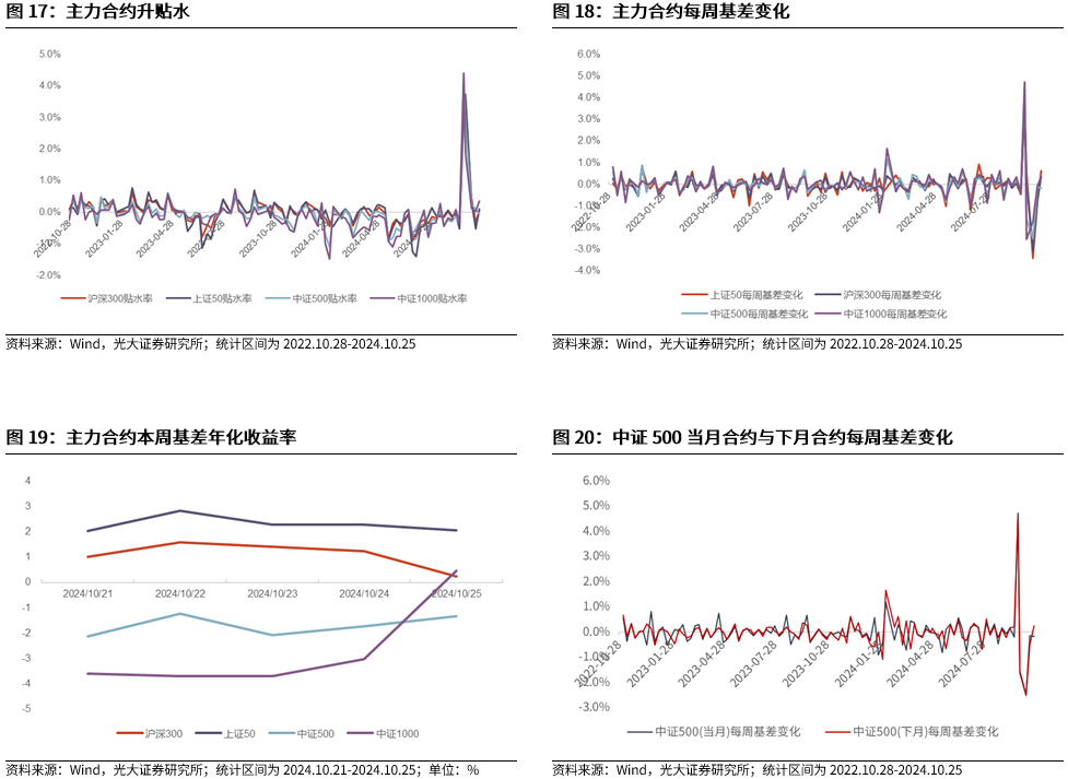 【光大金工】上涨斜率或改变，密切关注量能变化——金融工程市场跟踪周报20241110-第17张图片-山东威力重工