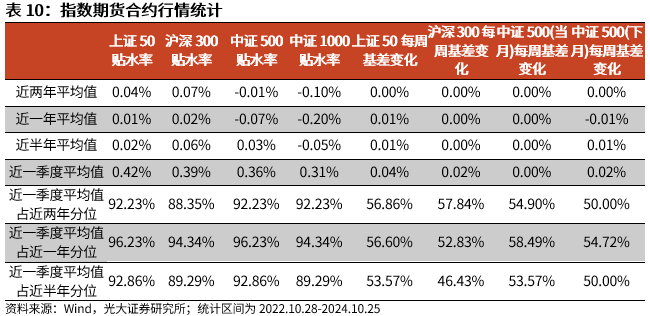 【光大金工】上涨斜率或改变，密切关注量能变化——金融工程市场跟踪周报20241110-第18张图片-山东威力重工