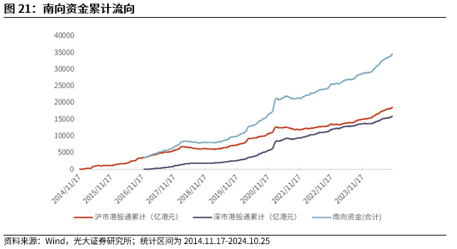 【光大金工】上涨斜率或改变，密切关注量能变化——金融工程市场跟踪周报20241110-第19张图片-山东威力重工