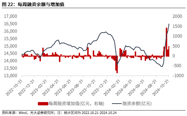 【光大金工】上涨斜率或改变，密切关注量能变化——金融工程市场跟踪周报20241110-第20张图片-山东威力重工