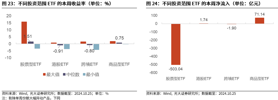 【光大金工】上涨斜率或改变，密切关注量能变化——金融工程市场跟踪周报20241110-第21张图片-山东威力重工