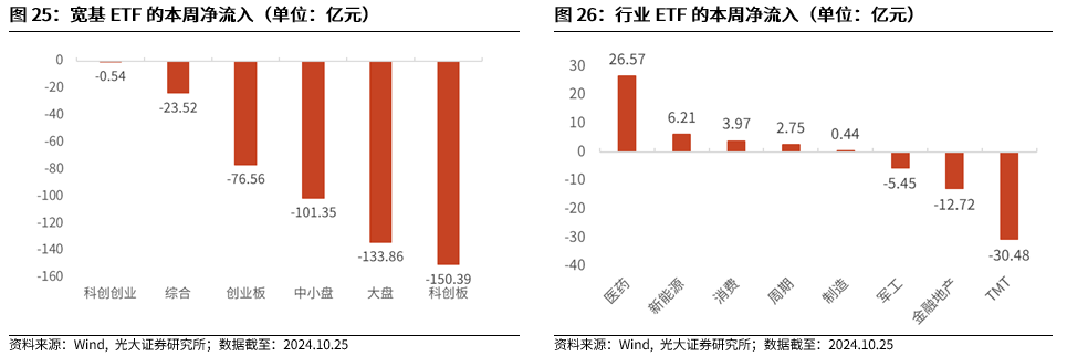 【光大金工】上涨斜率或改变，密切关注量能变化——金融工程市场跟踪周报20241110-第22张图片-山东威力重工