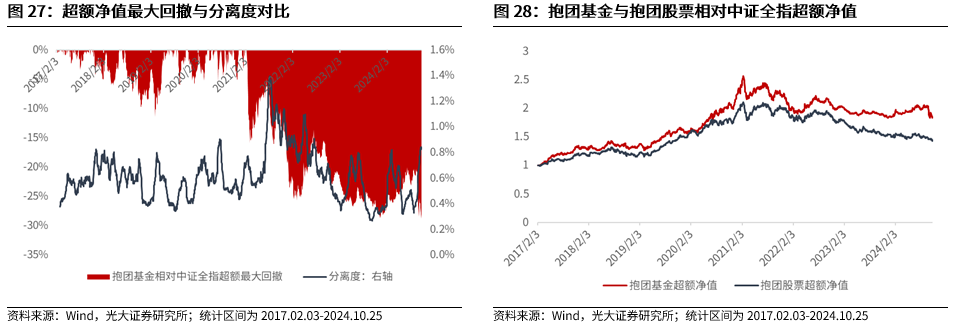 【光大金工】上涨斜率或改变，密切关注量能变化——金融工程市场跟踪周报20241110-第23张图片-山东威力重工