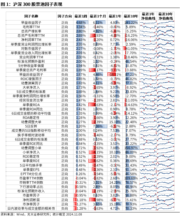 【光大金工】机构调研选股策略超额收益显著——量化组合跟踪周报20241109-第1张图片-山东威力重工