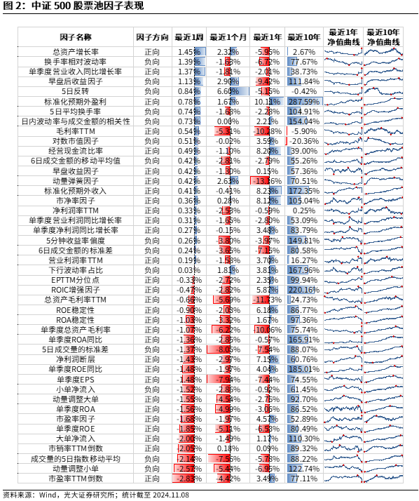 【光大金工】机构调研选股策略超额收益显著——量化组合跟踪周报20241109-第2张图片-山东威力重工