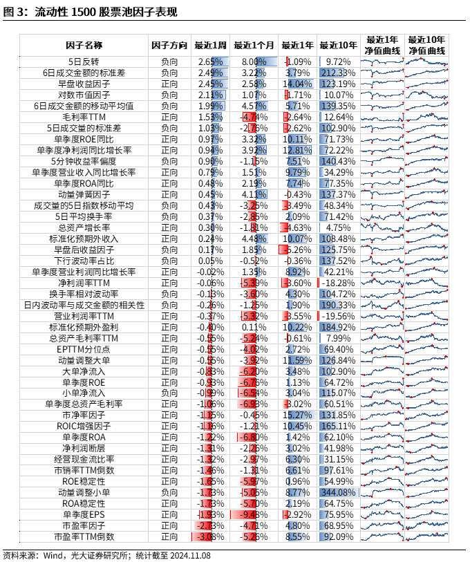 【光大金工】机构调研选股策略超额收益显著——量化组合跟踪周报20241109-第3张图片-山东威力重工