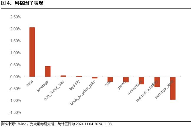 【光大金工】机构调研选股策略超额收益显著——量化组合跟踪周报20241109-第4张图片-山东威力重工