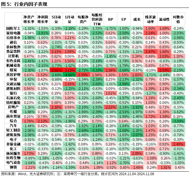 【光大金工】机构调研选股策略超额收益显著——量化组合跟踪周报20241109-第5张图片-山东威力重工