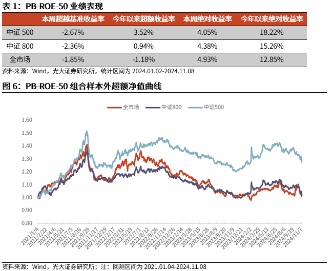 【光大金工】机构调研选股策略超额收益显著——量化组合跟踪周报20241109-第6张图片-山东威力重工