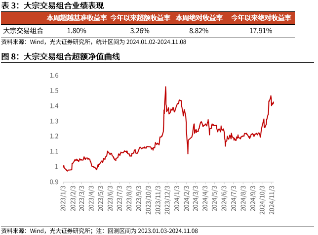 【光大金工】机构调研选股策略超额收益显著——量化组合跟踪周报20241109-第9张图片-山东威力重工