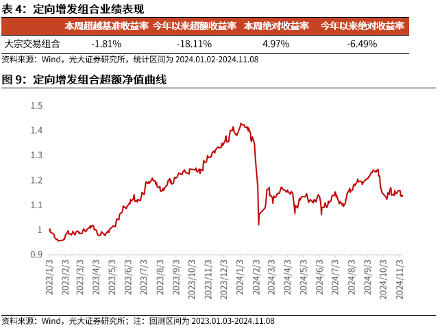 【光大金工】机构调研选股策略超额收益显著——量化组合跟踪周报20241109-第10张图片-山东威力重工