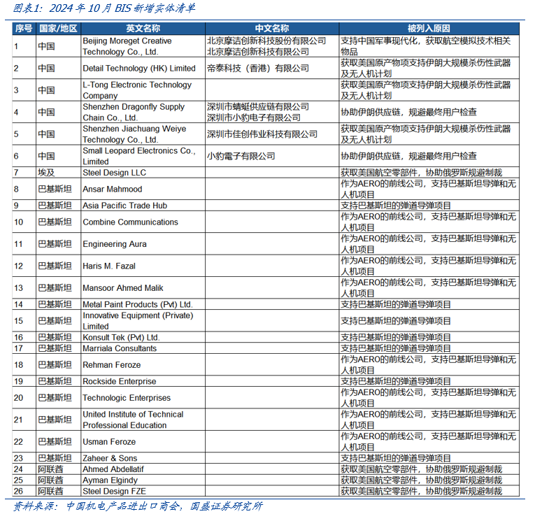 【国盛计算机】自主可控，时代的声音-第1张图片-山东威力重工