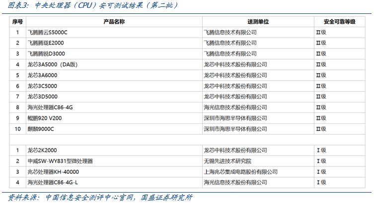 【国盛计算机】自主可控，时代的声音-第3张图片-山东威力重工