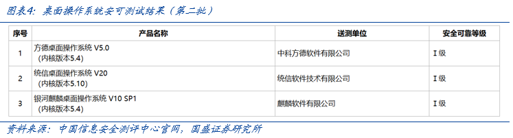 【国盛计算机】自主可控，时代的声音-第4张图片-山东威力重工