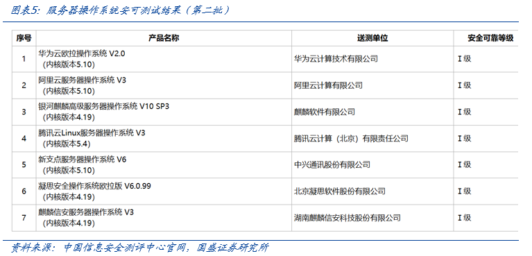 【国盛计算机】自主可控，时代的声音-第5张图片-山东威力重工