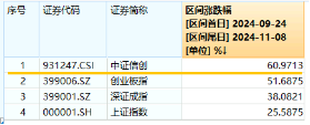 6万亿元！近年力度最大化债举措通过！信创ETF基金（562030）最高涨超5.6%斩获日线5连阳，华大九天等3股涨停-第3张图片-山东威力重工