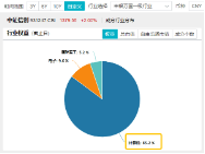 6万亿元！近年力度最大化债举措通过！信创ETF基金（562030）最高涨超5.6%斩获日线5连阳，华大九天等3股涨停-第5张图片-山东威力重工