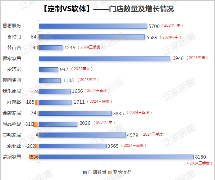 前三季度：欧派138.8亿、索菲亚76.6亿、志邦36.8亿 VS 顾家138.0亿、梦百合61.3亿、慕思38.8亿-第6张图片-山东威力重工