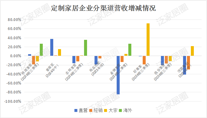 前三季度：欧派138.8亿、索菲亚76.6亿、志邦36.8亿 VS 顾家138.0亿、梦百合61.3亿、慕思38.8亿-第8张图片-山东威力重工