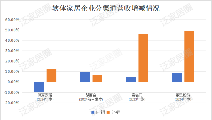 前三季度：欧派138.8亿、索菲亚76.6亿、志邦36.8亿 VS 顾家138.0亿、梦百合61.3亿、慕思38.8亿-第9张图片-山东威力重工