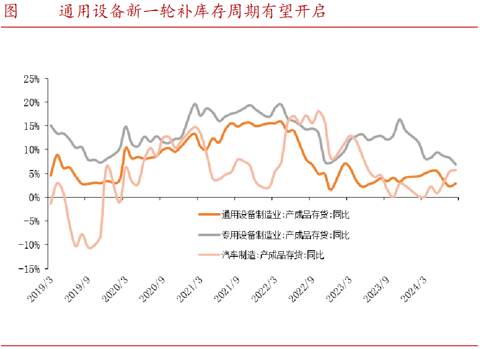 A股稀缺现金奶牛，股利支付率60%，市占率全国第一，护城河太深！-第1张图片-山东威力重工