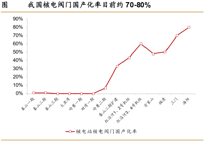 A股稀缺现金奶牛，股利支付率60%，市占率全国第一，护城河太深！-第6张图片-山东威力重工