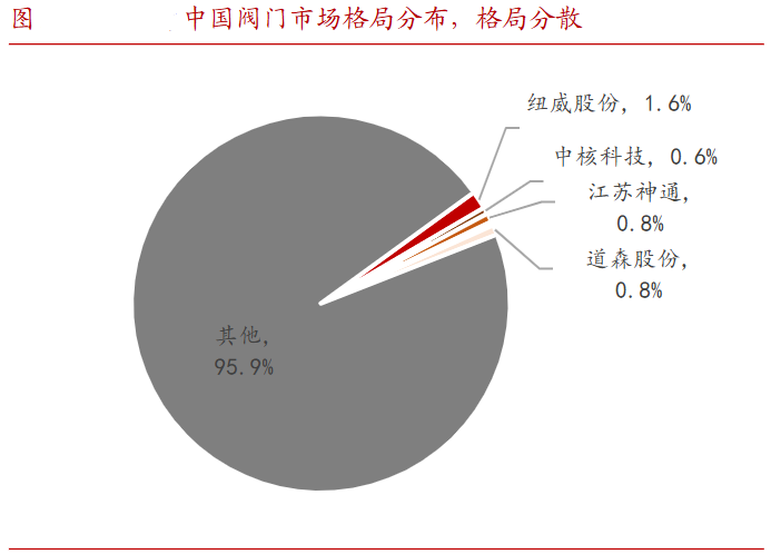 A股稀缺现金奶牛，股利支付率60%，市占率全国第一，护城河太深！-第7张图片-山东威力重工