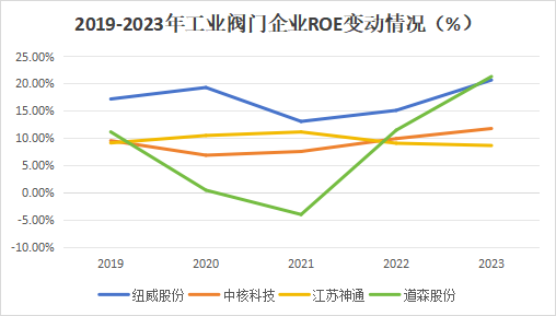 A股稀缺现金奶牛，股利支付率60%，市占率全国第一，护城河太深！-第8张图片-山东威力重工