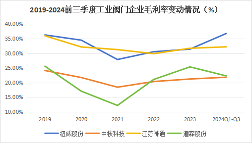 A股稀缺现金奶牛，股利支付率60%，市占率全国第一，护城河太深！-第9张图片-山东威力重工