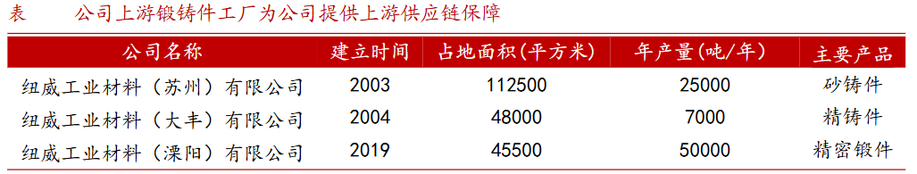 A股稀缺现金奶牛，股利支付率60%，市占率全国第一，护城河太深！-第10张图片-山东威力重工