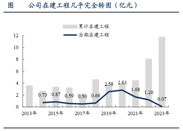 A股稀缺现金奶牛，股利支付率60%，市占率全国第一，护城河太深！-第12张图片-山东威力重工