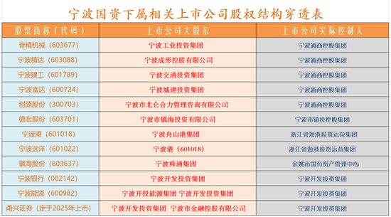 化债和券商并购概念或成下周市场热点-第5张图片-山东威力重工