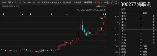 重大重组出炉！B转A，换股溢价34.46%-第1张图片-山东威力重工