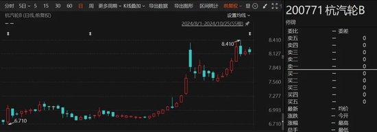 重大重组出炉！B转A，换股溢价34.46%-第2张图片-山东威力重工