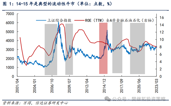 信达策略：流动性牛市，但可能比14-15年慢-第1张图片-山东威力重工