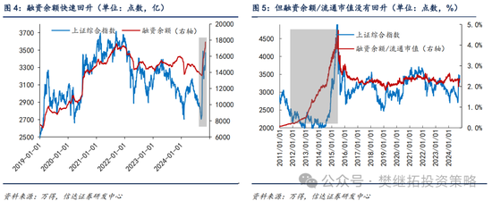 信达策略：流动性牛市，但可能比14-15年慢-第3张图片-山东威力重工