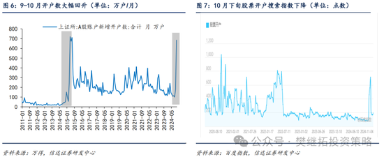 信达策略：流动性牛市，但可能比14-15年慢-第4张图片-山东威力重工