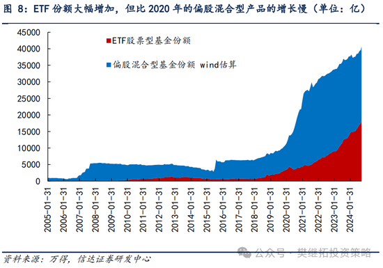 信达策略：流动性牛市，但可能比14-15年慢-第5张图片-山东威力重工