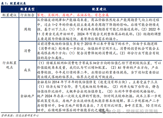 信达策略：流动性牛市，但可能比14-15年慢-第6张图片-山东威力重工